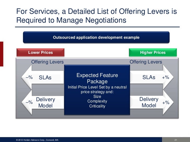 AIPMM inar Offering Tiers and Levers to Control Price Negotiations