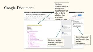 Google Document
Students
collaborate for a
test review.
Teacher can tell
who is doing
what as they
are using
different colors.
Students and/or
teacher can chat
as they
collaborate
Students and/or
teacher can make
comments
 