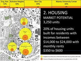THADANI ARCHITECTS + URBANISTS
WASHINGTON DC
202 321 8655WESTSIDEWESTSIDE FUTURE FUND
LAND-USE ACTION PLAN
2. HOUSING
MARKET POTENTIAL
3,250 units
20% of housing units
built for residents with
incomes between
$14,000 to $24,000 with
monthly rents
$350 to $600
 