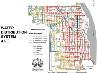 WATER
DISTRIBUTION
SYSTEM
AGE
 