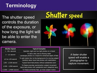 Terminology
The shutter speed
controls the duration
of the exposure, or
how long the light will
be able to enter the
camera.
Shutter speed
A faster shutter
speed will enable a
photographer to
capture movement.
 