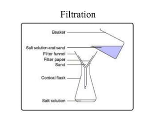 Filtration
 