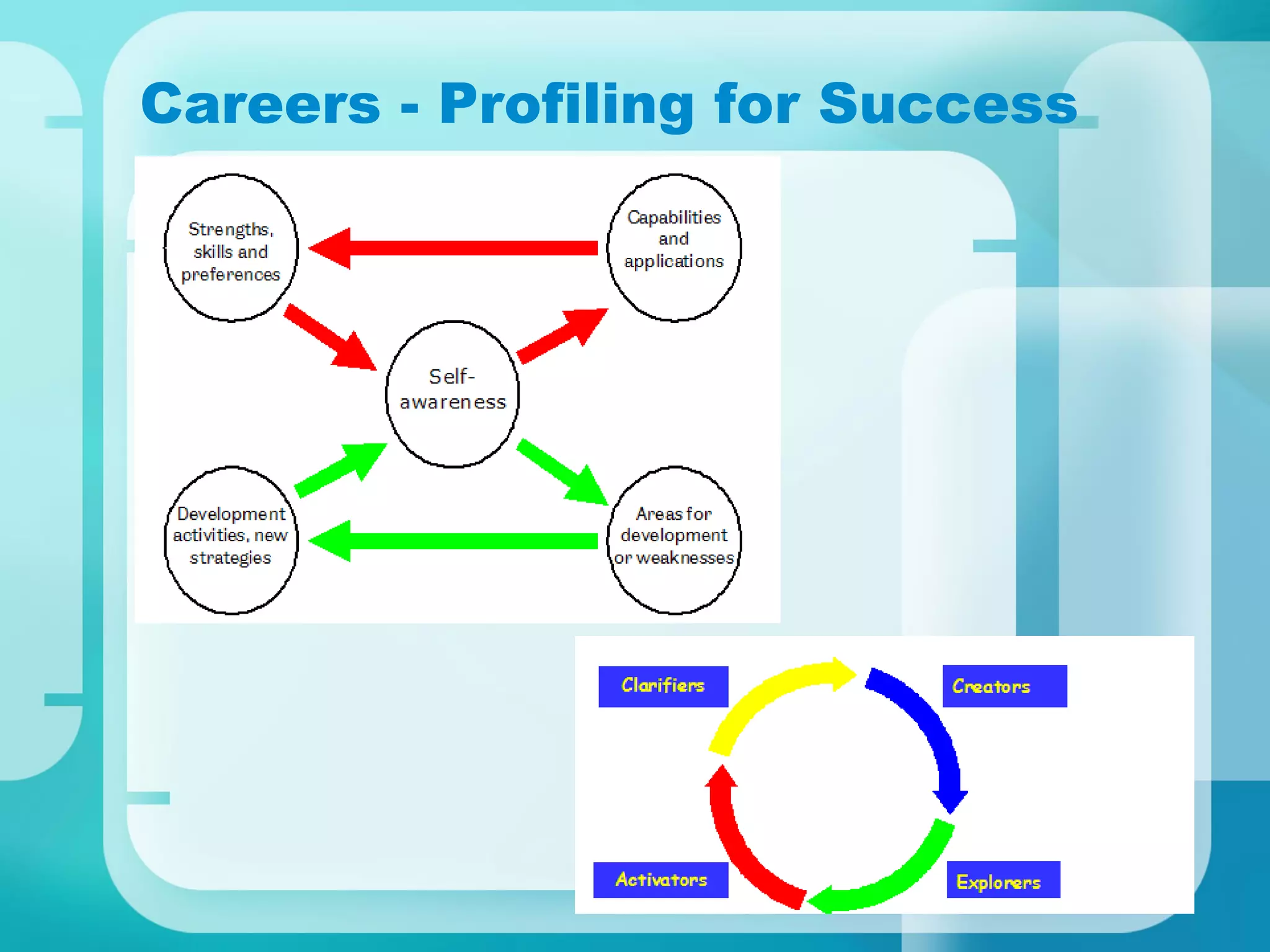 Careers - Profiling for Success 