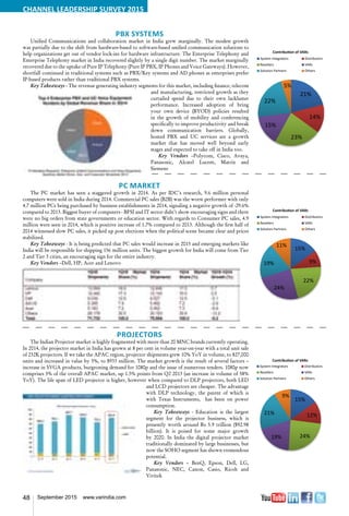 48 September 2015 www.varindia.com
PC Market
The PC market has seen a staggered growth in 2014. As per IDC’s research, 9.6 million personal
computers were sold in India during 2014. Commercial PC sales (B2B) was the worst performer with only
4.7 million PCs being purchased by business establishments in 2014, signaling a negative growth of -29.6%
compared to 2013. Biggest buyer of computers - BFSI and IT sector didn’t show encouraging signs and there
were no big orders from state governments or education sector. With regards to Consumer PC sales, 4.9
million were seen in 2014, which is positive increase of 1.7% compared to 2013. Although the first half of
2014 witnessed slow PC sales, it picked up post elections when the political scene became clear and prices
stabilized.
Key Takeaways - It is being predicted that PC sales would increase in 2015 and emerging markets like
India will be responsible for shipping 156 million units. The biggest growth for India will come from Tier
2 and Tier 3 cities, an encouraging sign for the entire industry.
Key Vendors –Dell, HP, Acer and Lenovo
Projectors
The Indian Projector market is highly fragmented with more than 20 MNC brands currently operating.
In 2014, the projector market in India has grown at 8 per cent in volume year-on-year with a total unit sale
of 232K projectors. If we take the APAC region, projector shipments grew 10% YoY in volume, to 827,000
units and increased in value by 5%, to $933 million. The market growth is the result of several factors –
increase in SVGA products, burgeoning demand for 1080p and the issue of numerous tenders. 1080p now
comprises 5% of the overall APAC market, up 1.5% points from Q2 2013 (an increase in volume of 58%
YoY). The life span of LED projector is higher, however when compared to DLP projectors, both LED
and LCD projectors are cheaper. The advantage
with DLP technology, the patent of which is
with Texas Instruments, has been on power
consumption.
Key Takeaways - Education is the largest
segment for the projector business, which is
presently worth around Rs 5.9 trillion ($92.98
billion). It is poised for some major growth
by 2020. In India the digital projector market
traditionally dominated by large businesses, but
now the SOHO segment has shown tremendous
potential.
Key Vendors – BenQ, Epson, Dell, LG,
Panasonic, NEC, Canon, Casio, Ricoh and
Vivitek
System Integrators 15
Distributors 9
Resellers 23
VARs 24
Solution Partners 18
Others 11
15%
9%
23%
24%
18%
11%
Focussed Key Partners
System Integrators Distributors
Resellers VARs
Solution Partners Others
System Integrators 15
Distributors 9
Resellers 23
VARs 24
Solution Partners 18
Others 11
15%
9%
23%
24%
18%
11%
Focussed Key Partners
System Integrators Distributors
Resellers VARs
Solution Partners Others
System Integrators 15
Distributors 12
Resellers 23
VARs 19
Solution Partners 21
Others 10
15%
12%
23%19%
21%
10%
Focussed Key Partners
System Integrators Distributors
Resellers VARs
Solution Partners Others
PBX Systems
Unified Communications and collaboration market in India grew marginally. The modest growth
was partially due to the shift from hardware-based to software-based unified communication solutions to
help organizations get out of vendor lock-ins for hardware infrastructure. The Enterprise Telephony and
Enterprise Telephony market in India recovered slightly by a single digit number. The market marginally
recovered due to the uptake of Pure IP Telephony (Pure IP PBX, IP Phones and Voice Gateways). However,
shortfall continued in traditional systems such as PBX/Key systems and AD phones as enterprises prefer
IP-based products rather than traditional PBX systems.
Key Takeaways - The revenue generating industry segments for this market, including finance, telecom
and manufacturing, restricted growth as they
curtailed spend due to their own lackluster
performance. Increased adoption of bring
your own device (BYOD) policies resulted
in the growth of mobility and conferencing
specifically to improve productivity and break
down communication barriers. Globally,
hosted PBX and UC services are a growth
market that has moved well beyond early
stages and expected to take off in India too.
Key Vendors –Polycom, Cisco, Avaya,
Panasonic, Alcatel Lucent, Matrix and
Siemens
 
 





     



 
 
  
 
 
 





     




 
 
  
 
 
 





     



CHANNEL LEADERSHIP SURVEY 2015
 