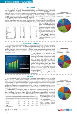 50 September 2015 www.varindia.com
Solid State Drives
The SSD market in India is still finding its way and is piloted mostly by the corporate segment and
professionals. Though price of SSDs has dipped in the last few years, HDDs are still cheaper per unit of
storage. With the consumer storage market growing and with improved broadband internet connectivity
and growth in digital content, there has been a consistent increase in the demand for external storage
devices. While disk drives are increasing their storage capacity, speed manufacturers and users are shifting
to Solid State Drives.
Key Takeaways -The shortfall in key
disk technology performance presents a huge
opportunity for solid state storage to fill the void in
terms of both input / output operations per second
(IOPS) and latency. In the near future, Single-level
cell (SLC) and multi-level cell (MLC) Flash memory
are going to dominate the SSD architecture space.
Though they have similar design, MLC Flash
devices are cost efficient and allow higher storage
capacity, while SLC Flash devices give faster write
performance and better reliability. By 2017, SSDs
are set to take over one-third of the total shipment
of computer storage.
Key Vendors –Seagate, Samsung, WD, SanDisk
and Kingston
Storage
The external storage market of India witnessed a double-digit quarter-on-quarter growth (in vendor
Revenue) and stood at USD 61.97 million. Q3 2014 witnessed a recovery majorly due to some large multi-
million dollar deals that were absent in the previous few quarters. At the same time, increased acceptability
of cloud and need for infrastructure optimization across organisations is posing hiccups to the traditional
storage market growth. Communications & Media, Banking and Professional Services continued to be the
dominant verticals while Government and Manufacturing verticals saw a decline as compared to Q2 2014.
Retail (mostly e-commerce) and Healthcare came out as the fastest growing verticals in Q3 2014 and the
trend is likely to continue.
Key Takeaways - Though Y-o-Y growth has been minimal, the market is expected to revive in
the coming quarters due to business favoring policies from government and large pending technology
deals. Flash storage will continue to gain foothold in Indian organizations, especially in verticals like
Communication & Media, Manufacturing, IT/ITeS and Banking. Software defined storage is also slowly
gaining traction with majority
of the OEMs gearing up with
solution based approach to
cater to this demand.
Key Vendors - HP, Dell,
EMC, NetApp, Huawei,
Hitachi Data Systems, Netgear,
Oracle, AMI and Cisco
SOFTWARE
When we talk about the proprietary software market, several leading trends are common across the
India software market that include adoption and development of Software as a service (SaaS), Open-source
software (OSS) adoption and its broader market implications, Platform as a Service (PAAS), Infrastructure
as a Service (IAAS), Data recovery as a service(DRAAS) and many more segments like Software defined
networks, cloud based services in Virtualized environment etc. These trends help the Key Software vendors
to engage to meet the business objectives. Among the BRICS (Brazil, Russia, India, China and South Africa),
the India software market experienced the highest growth rate.
Key Takeaways - Today, there are over 1000 multinational companies (MNCs) undertaking product
R&D in their subsidiaries in India. Several Indian third-party service providers have also adapted the
offshore model to offer outsourced product development services to assist clients in developing their IP.
This is all going to drive the
Indian software market growth.
Government plans for Digital
India, smart cities and increased
focus on broadband internet
infrastructure are also expected
to drive local consumption of IT
software and associated services.
Key Vendors - Microsoft,
Oracle, IBM, CA Technologies,
Adobe, Red Hat, SAP, VMware
and Tally










 
     
     
     
     
     
     
     
     
     
     
     


System Integrators 15
Distributors 12
Resellers 23
VARs 19
Solution Partners 21
Others 10
15%
12%
23%19%
21%
10%
Focussed Key Partners
System Integrators Distributors
Resellers VARs
Solution Partners Others
System Integrators 15
Distributors 12
Resellers 23
VARs 19
Solution Partners 21
Others 10
15%
12%
23%19%
21%
10%
Focussed Key Partners
System Integrators Distributors
Resellers VARs
Solution Partners Others
System Integrators 15
Distributors 12
Resellers 23
VARs 19
Solution Partners 21
Others 10
15%
12%
23%19%
21%
10%
Focussed Key Partners
System Integrators Distributors
Resellers VARs
Solution Partners Others


     





 
 
  
 
 
 





     




 
 
  
 
 
 





     




CHANNEL LEADERSHIP SURVEY 2015
 