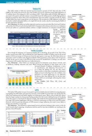 56 September 2015 www.varindia.com
Thin Client
Even though the shipment of Commercial desktop PC is shrinking, the growth of the Thin Client
market remains quite stable. The worldwide thin client shipments totalled 1.4 million units in the second
quarter of 2014, an increase of 10.8 percent from the same quarter a year ago. By 2018, these devices are
expected to reach 7.6 million units shipped worldwide. Dell remained as a major player with 14.3 percent
growth. In the years to come, as the lifecycle of the current PC installed base is coming to an end, more
organizations will consider thin clients as a viable alternative.
Key Takeaways – Thin Clients are attractive options for businesses across diverse verticals, such
as healthcare, banking, education and retail. What’s driving the adoption of thin clients now is the
increased demand of desktop virtualization, a move
to centralization, and delivering IT-as-a-service so
as to bring the desktop PC into the data centre.
Improvements to thin-client virtualization and remote
display protocol technology have also enabled a new
generation of virtual applications to run efficiently
on devices other than desktop PCs for the first time.
Today’s CIOs are increasingly embracing thin clients
and mobility.
Key Vendors- Dell Wyse, HP, Citrix and
NComputing
UPS
The Indian UPS market revenue is forecasted to grow two-fold by the end of 2018. Growing datacenter
is propelling the UPS market and expected to increase at the CAGR of around 15per cent during 2015-18,
where both multinational and Indian suppliers are jockeying for space. Metro cities in India have always
been the largest markets for these power backup products but this trend is shifting because of the placing
of the data centers in Tier II and Tier III cities in India. The market has been predominantly dependent on
low-range UPS systems/single-phase UPS (up to 25 KVA) constituting over half of the total UPS market.
However, with the growing utilization of UPS systems in larger industries, the trend is more likely to
change and contribute to its growth.
Key takeaways - The demand for uninterrupted services and power backup in data centers as also the
trend towards cloud computing, virtualization and the need for easy data availability are resulting in the
growth of the UPS market.
Key Vendors
–APC by
S c h n e i d e r ,
E m e r s o n ,
N u m e r i c ,
Socomec, Delta
and BPE
Tablets
The tablet market in India has reported quarter-on-quarter growth of 3.6%. Since the share of PC
OEMs in the market has grown by more than double year-on-year, 2014 has posted tablet shipments of
3.5 million, down 15% compared to 2013, according to IDC. 7-inch tablets under $150 (Rs. 9000 approx.)
increased in the quarter and will continue to foreseeable future.3G tablets posted a double digit growth in
Q4 and accounted for about 60% of the total shipments. Since the market is moving towards 3G, Wi-Fi
enabled tablets have faced a steep decline over the quarters. The introduction of BIS regulation in July 2013
has further enabled unbranded tablets to be wiped off from the market, thereby contracting the bubble of
growth witnessed in 1H 2013.
Key Takeaways -4G tablets are further expected to pick up as service providers like Airtel and Vodafone
rollouttheir4GLTEservicesbythelaterhalfof2015.Consumerswillcontinuetodrivethewaveofadoption
of low-cost tablets as a preferred mobility solution. A higher inclination of consumers towards online
buying platforms
will further keep up
the sale of tablets on
e-commerce.
Key Vendors
–Samsung, Apple,
iBall, Lenovo,
Micromax, Asus, HP
and Dell
System Integrators 15
Distributors 12
Resellers 23
VARs 19
Solution Partners 21
Others 10
15%
12%
23%19%
21%
10%
Focussed Key Partners
System Integrators Distributors
Resellers VARs
Solution Partners Others
System Integrators 15
Distributors 12
Resellers 23
VARs 19
Solution Partners 21
Others 10
15%
12%
23%19%
21%
10%
Focussed Key Partners
System Integrators Distributors
Resellers VARs
Solution Partners Others
System Integrators 15
Distributors 12
Resellers 23
VARs 19
Solution Partners 21
Others 10
15%
12%
23%19%
21%
10%
Focussed Key Partners
System Integrators Distributors
Resellers VARs
Solution Partners Others
 
 
 





     





     






 
 
  
 
 
 





     




CHANNEL LEADERSHIP SURVEY 2015
 