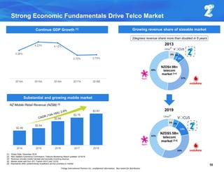 Trilogy International Partners Inc. confidential information. Not meant for distribution
[1] Global Data, December 2018
[2] New Zealand Commerce Commission; Telecom Monitoring Report updated 12/18/18
[3] Revenue includes mobile handset and excludes incoming revenue.
[4] Market share split from IDC Tracker (4Q13 and 1Q19)
[5] Represents other predominantly broadband service providers in market
Strong Economic Fundamentals Drive Telco Market
Growing revenue share of sizeable market
Other
NZD$5.5Bn
telecom
market [3,4]
Continue GDP Growth [1]
NZ Mobile Retail Revenue (NZ$B) [2]
Substantial and growing mobile market
10
2degrees revenue share more than doubled in 6 years
2013
2019
NZD$4.9Bn
telecom
market [3,4]
[5]
Other
[5]
 