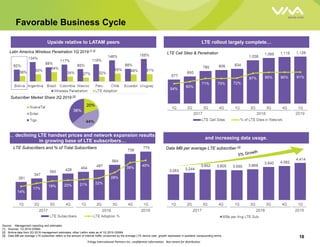 Trilogy International Partners Inc. confidential information. Not meant for distribution
Upside relative to LATAM peers
Favorable Business Cycle
LTE Cell Sites & Penetration
LTE Subscribers and % of Total Subscribers
LTE rollout largely complete…
… declining LTE handset prices and network expansion results
in growing base of LTE subscribers…
and increasing data usage.
Data MB per average LTE subscriber [3]
Source: Management reporting and estimates
[1] Sources: 1Q 2019 GSMAi
[2] Bolivia data from 2Q 2019 management estimates; other LatAm stats as of 1Q 2019 GSMAi
[3] Data MB per average LTE subscriber refers to the amount of internet traffic consumed by the average LTE device user; growth expressed in quarterly compounding terms.
Latin America Wireless Penetration 1Q 2019 [1,2]
Subscriber Market Share 2Q 2019 [2]
20192017 2018
20192017 201820192017 2018
18
 