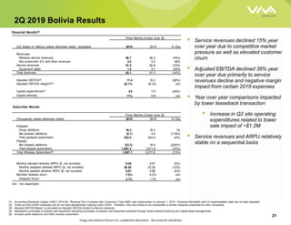 Trilogy International Partners Inc. confidential information. Not meant for distribution
2Q 2019 Bolivia Results
• Service revenues declined 15% year
over year due to competitive market
pressure as well as elevated customer
churn
• Adjusted EBITDA declined 38% year
over year due primarily to service
revenues decline and negative margin
impact from certain 2019 expenses
• Year over year comparisons impacted
by tower leaseback transaction
• Increase in Q2 site operating
expenditures related to tower
sale impact of ~$1.2M
• Service revenues and ARPU relatively
stable on a sequential basis
Three Months Ended June 30,
(US dollars in millions unless otherwise noted, unaudited) 2019 2018 % Chg
Revenues
Wireless service revenues 50.7 60.3 (16%)
Non-subscriber ILD and other revenues 0.8 0.5 48%
Service revenues 51.5 60.8 (15%)
Equipment sales 1.5 0.7 120%
Total revenues 53.1 61.5 (14%)
Adjusted EBITDA[2]
11.4 18.3 (38%)
Adjusted EBITDA margin[2][3]
22.1% 30.0% n/m
Capital expenditures[4]
5.6 7.9 (29%)
Capital intensity 11% 13% n/m
Subscriber Results
Three Months Ended June 30,
(Thousands unless otherwise noted) 2019 2018 % Chg
Postpaid
Gross additions 16.2 16.0 1%
Net (losses) additions (0.7) 4.0 (119%)
Total postpaid subscribers 332.0 345.8 (4%)
Prepaid
Net (losses) additions (23.3) 18.4 (226%)
Total prepaid subscribers 1,597.2 1,871.8 (15%)
Total Wireless Subscribers[5]
1,987.7 2,277.8 (13%)
Monthly blended wireless ARPU ($, not rounded) 8.46 8.87 (5%)
Monthly postpaid wireless ARPU ($, not rounded) 20.50 23.28 (12%)
Monthly prepaid wireless ARPU ($, not rounded) 5.67 5.88 (4%)
Blended wireless churn 7.0% 8.2% n/m
Postpaid Churn 2.1% 1.7% n/m
n/m - not meaningful
21
Financial Results[1]
[1] Accounting Standards Update (“ASU”) 2014-09, “Revenue from Contracts with Customers (Topic 606)” was implemented on January 1, 2019. Financial information prior to implementation date has not been adjusted.
[2] These are Non-GAAP measures and do not have standardized meaning under GAAP. Therefore, they are unlikely to be comparable to similar measures presented by other companies
[3] Adjusted EBITDA Margin is calculated as Adjusted EBITDA divided by Service revenues.
[4] Represents purchases of property and equipment excluding purchases of property and equipment acquired through vendor-backed financing and capital lease arrangements.
[5] Includes public telephony and other wireless subscribers.
 