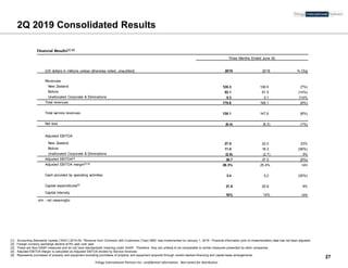 Trilogy International Partners Inc. confidential information. Not meant for distribution
2Q 2019 Consolidated Results
27
Three Months Ended June 30,
(US dollars in millions unless otherwise noted, unaudited) 2019 2018 % Chg
Revenues
New Zealand 126.3 136.5 (7%)
Bolivia 53.1 61.5 (14%)
Unallocated Corporate & Eliminations 0.3 0.1 114%
Total revenues 179.6 198.1 (9%)
Total service revenues 136.1 147.6 (8%)
Net loss (6.4) (6.3) (1%)
Adjusted EBITDA
New Zealand 27.0 22.0 23%
Bolivia 11.4 18.3 (38%)
Unallocated Corporate & Eliminations (2.6) (2.7) 3%
Adjusted EBITDA[3]
35.7 37.5 (5%)
Adjusted EBITDA margin[3] [4]
26.3% 25.4% n/m
Cash provided by operating activities 3.4 5.2 (35%)
Capital expenditures[5]
21.6 20.8 4%
Capital intensity
16% 14% n/m
n/m - not meaningful
[1] Accounting Standards Update (“ASU”) 2014-09, “Revenue from Contracts with Customers (Topic 606)” was implemented on January 1, 2019. Financial information prior to implementation date has not been adjusted.
[2] Foreign currency exchange decline of 6% year over year
[3] These are Non-GAAP measures and do not have standardized meaning under GAAP. Therefore, they are unlikely to be comparable to similar measures presented by other companies
[4] Adjusted EBITDA Margin is calculated as Adjusted EBITDA divided by Service revenues.
[5] Represents purchases of property and equipment excluding purchases of property and equipment acquired through vendor-backed financing and capital lease arrangements.
Financial Results[1] [2]
 