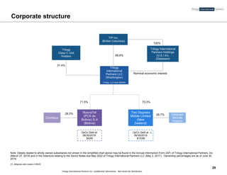 Trilogy International Partners Inc. confidential information. Not meant for distribution
Corporate structure
Trilogy International
Partners Holdings
(U.S.) Inc.
(Delaware)
Trilogy
Class C Unit
Holders
NuevaTel
(PCS de
Bolivia) S.A
(Bolivia)
Two Degrees
Mobile Limited
(New
Zealand)
2degrees
Minority
Holders
Comteco
100%
68.6%
31.4%
Nominal economic interest
28.5% 26.7%
TIP Inc.
(British Columbia)
Trilogy
International
Partners LLC
(Washington)
(Trilogy LLC Note $350M)
71.5% 73.3%
OpCo Debt at
06/30/2019:
$42M
OpCo Debt at
06/30/2019:
$153M
Note: Details related to wholly owned subsidiaries not shown in the simplified chart above may be found in the Annual Information Form (AIF) of Trilogy International Partners, Inc.
(March 27, 2019) and in the Indenture relating to the Senior Notes due May 2022 of Trilogy International Partners LLC (May 2, 2017). Ownership percentages are as of June 30,
2019
[1] 2degrees debt repaid in $NZD
[1]
29
 