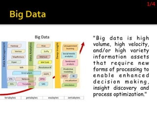 "Big data is high
volume, high velocity,
and/or high variety
information assets
that require new
forms of processing to
e ...