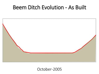 Beem Ditch Evolution - As Built
October-2005
 