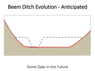 Beem Ditch Evolution - Anticipated
Some Date in the Future
 