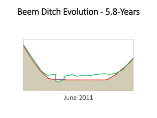 Beem Ditch Evolution - 5.8-Years
June-2011
 