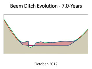 Beem Ditch Evolution - 7.0-Years
October-2012
 