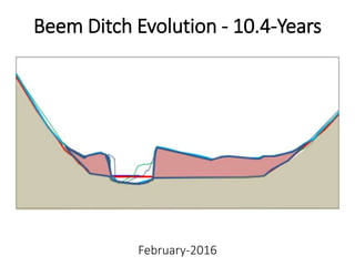 Beem Ditch Evolution - 10.4-Years
February-2016
 