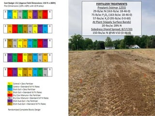 FERTILIZER TREATMENTS
Preplant (Valmar 1255)
29-lb/ac N (163-lb/ac 18-46-0)
75-lb/ac P2O5 (163-lb/ac 18-46-0)
57-lbs/ac K2O (95-lb/ac 0-0-60)
At Plant (Vapply Surface Bands)
20-lbs/ac 28% N
Sidedress (Hand Spread; 8/17/20)
150-lbs/ac N @V8-V10 (0-46-0)
 