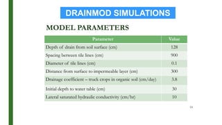 14
Parameter Value
Depth of drain from soil surface (cm) 128
Spacing between tile lines (cm) 900
Diameter of tile lines (cm) 0.1
Distance from surface to impermeable layer (cm) 300
Drainage coefficient – truck crops in organic soil (cm/day) 3.8
Initial depth to water table (cm) 30
Lateral saturated hydraulic conductivity (cm/hr) 10
MODEL PARAMETERS
DRAINMOD SIMULATIONS
 