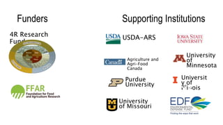 Funders Supporting Institutions
4R Research
Fund
USDA-ARS
Agriculture and
Agri-Food
Canada
University
of
Minnesota
University
of Missouri
Universit
y of
Illinois
Purdue
University
 