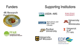 Funders Supporting Institutions
4R Research
Fund
USDA-ARS
Agriculture and
Agri-Food
Canada
University
of
Minnesota
University
of Missouri
Universit
y of
Illinois
Purdue
University
 