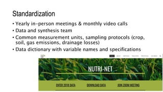Standardization
• Yearly in-person meetings & monthly video calls
• Data and synthesis team
• Common measurement units, sampling protocols (crop,
soil, gas emissions, drainage losses)
• Data dictionary with variable names and specifications
 