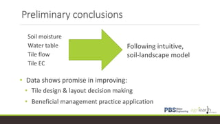 Preliminary conclusions
Following intuitive,
soil-landscape model
• Data shows promise in improving:
• Tile design & layout decision making
• Beneficial management practice application
Soil moisture
Water table
Tile flow
Tile EC
 