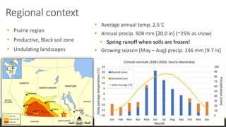 Regional context
 Prairie region
 Productive, Black soil zone
 Undulating landscapes
 Average annual temp. 2.5◦C
 Annual precip. 508 mm [20.0 in] (~25% as snow)
 Spring runoff when soils are frozen!
 Growing season (May – Aug) precip. 246 mm [9.7 in]
 