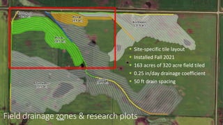 Field drainage zones & research plots
 Site-specific tile layout
 Installed Fall 2021
 163 acres of 320 acre field tiled
 0.25 in/day drainage coefficient
 50 ft drain spacing
 