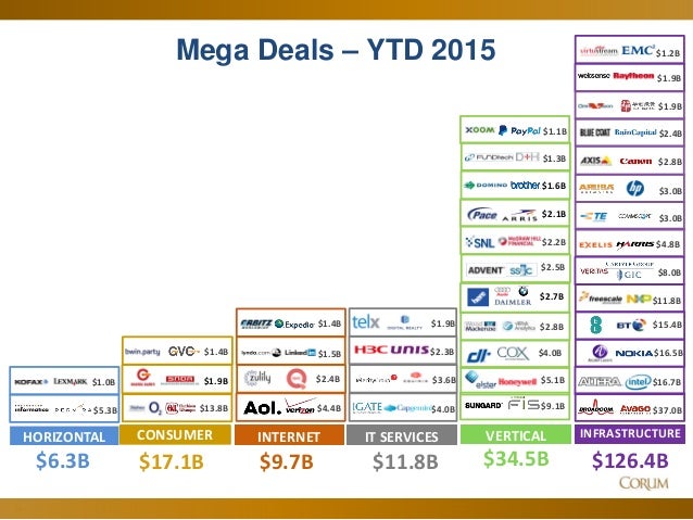 Tech deals today