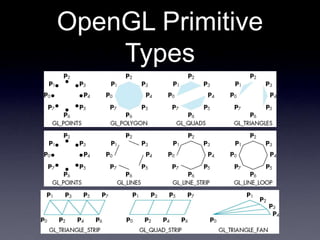 OpenGL Primitive
Types
 