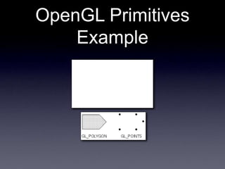 OpenGL Primitives
Example
glBegin(GL_POLYGON);
glVertex2f(0.0, 0.0);
glVertex2f(0.0, 3.0);
glVertex2f(3.0, 3.0);
glVertex2f(4.0, 1.5);
glVertex2f(3.0, 0.0);
glEnd();
 