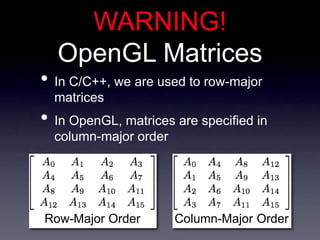 WARNING!
OpenGL Matrices
• In C/C++, we are used to row-major
matrices
• In OpenGL, matrices are specified in
column-major order
Row-Major Order Column-Major Order
 