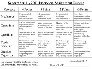 September 11, 2001 Interview Assignment Rubric 
Category 4 Points 3 Points 2 Points O Points 
For Everyday that the final essay is late, 
you are going to be penalized 10 points. 
__________________ points multiplied by 5 
FINAL GRADE ______________________ 
Mechanics 
Quotations 
Questions 
Topic 
Sentence 
No grammatical, 
spelling or 
punctuation errors. 
1-2 grammatical, 
spelling or 
punctuation errors. 
3-5 grammatical, 
spelling or 
punctuation errors. 
More than 5 
grammatical, spelling 
or punctuation errors. 
Meets the quotation 
requirements and are 
relevant to the topic. 
Missing 1 of the 
quotation 
requirements relevant 
to the topic. 
Exceeds the quotation 
requirements by and 
are relevant to the 
topic. 
Missing both of the 
quotation 
requirements relevant 
to the topic. 
Student reports on all 
three questions within 
their essay. 
Student reports on two 
questions within their 
essay. 
Student reports on one 
question within their 
essay. 
Student does not 
report on any 
questions within their 
essay. 
Student delivers a solid 
topic sentence for each 
paragraph that explains the 
main idea of the 
paragraph. 
Student missing a 
topic sentence for 
ONE of their 
paragraphs 
Student missing a 
topic sentence for 
TWO of their 
paragraphs 
Student missing a 
topic sentence for 
ALL of their 
paragraphs 
Graphic 
Organizer 
Student passes in the 
completed graphic 
organizer. 
Student passes in the 
graphic organizer with 
ONE missing section. 
Student passes in the 
graphic organizer with 
TWO missing sections 
Student does not pass 
in the graphic 
organizer. 
