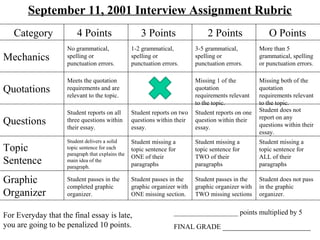 September 11, 2001 Interview Assignment Rubric
Category 4 Points 3 Points 2 Points O Points
For Everyday that the final essay is late,
you are going to be penalized 10 points.
__________________ points multiplied by 5
FINAL GRADE ______________________
Mechanics
Quotations
Questions
Topic
Sentence
No grammatical,
spelling or
punctuation errors.
1-2 grammatical,
spelling or
punctuation errors.
3-5 grammatical,
spelling or
punctuation errors.
More than 5
grammatical, spelling
or punctuation errors.
Meets the quotation
requirements and are
relevant to the topic.
Missing 1 of the
quotation
requirements relevant
to the topic.
Missing both of the
quotation
requirements relevant
to the topic.
Student reports on all
three questions within
their essay.
Student reports on two
questions within their
essay.
Student reports on one
question within their
essay.
Student does not
report on any
questions within their
essay.
Student delivers a solid
topic sentence for each
paragraph that explains the
main idea of the
paragraph.
Student missing a
topic sentence for
ONE of their
paragraphs
Student missing a
topic sentence for
TWO of their
paragraphs
Student missing a
topic sentence for
ALL of their
paragraphs
Graphic
Organizer
Student passes in the
completed graphic
organizer.
Student passes in the
graphic organizer with
ONE missing section.
Student passes in the
graphic organizer with
TWO missing sections
Student does not pass
in the graphic
organizer.
 