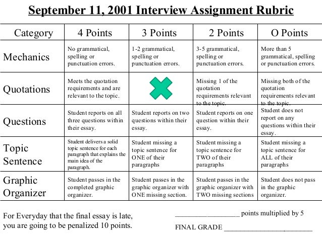 Romeo And Juliet English Essay September Interview Assignment Rubric Category Points Points Points O Points Essay About Business also Essay My Family English September Th Interview Rubric Research Proposal Essay Example