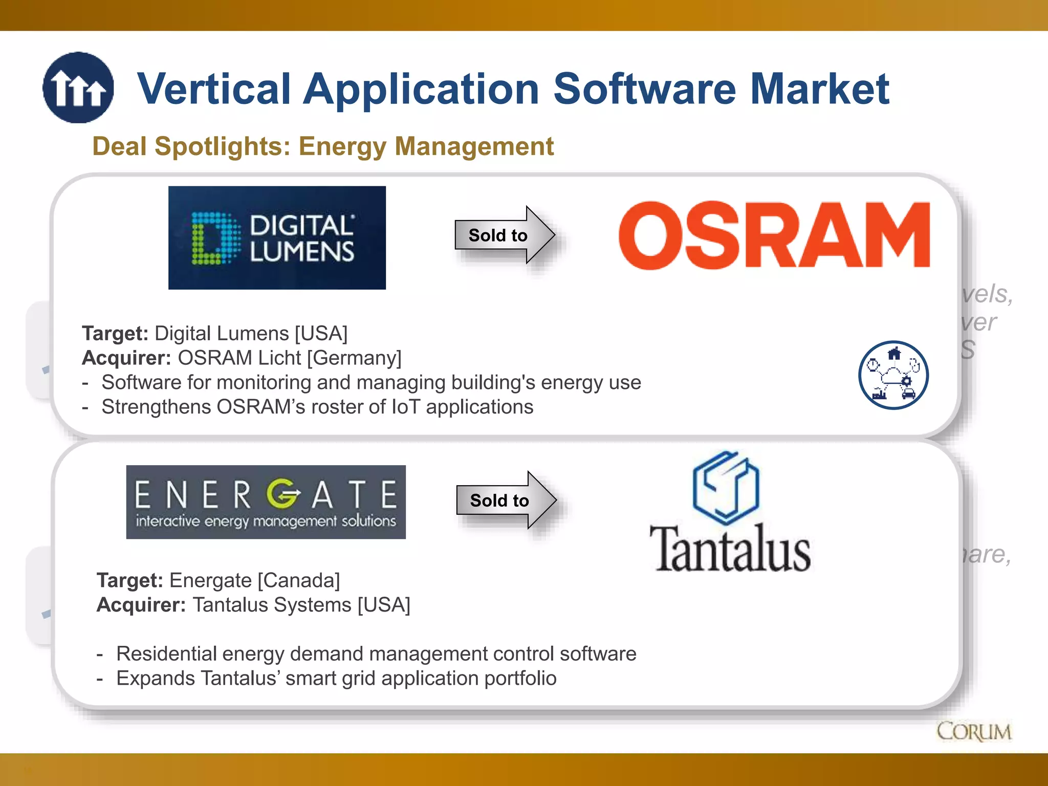 14
5.1x
17.8x
EV
Sales
Corum Analysis
EV
EBITDA
Steady at record levels,
amid demand for ever
more granular SaaS
applications…
…to take market share,
with profitability a
secondary concern
Vertical Application Software Market
Since Q2 Aug. 2017
Deal Spotlights: Energy Management
Sold to
Sold to
Target: Digital Lumens [USA]
Acquirer: OSRAM Licht [Germany]
- Software for monitoring and managing building's energy use
- Strengthens OSRAM’s roster of IoT applications
Target: Energate [Canada]
Acquirer: Tantalus Systems [USA]
- Residential energy demand management control software
- Expands Tantalus’ smart grid application portfolio
 