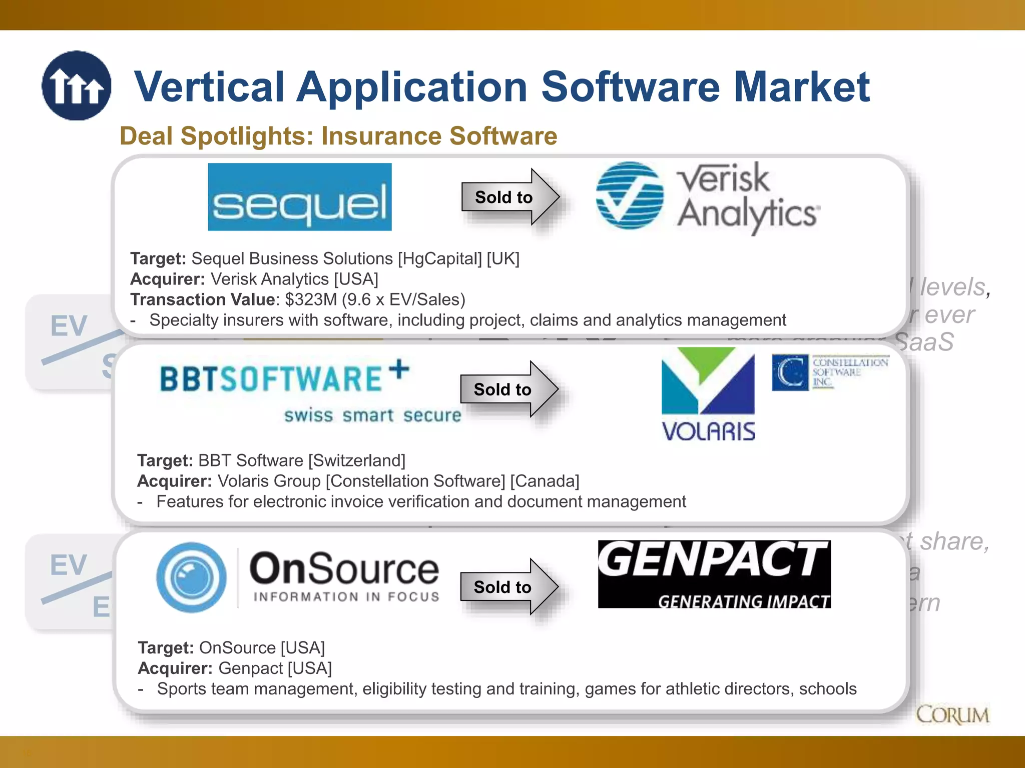 16
5.1x
17.8x
EV
Sales
Corum Analysis
EV
EBITDA
Steady at record levels,
amid demand for ever
more granular SaaS
applications…
…to take market share,
with profitability a
secondary concern
Vertical Application Software Market
Since Q2 Aug. 2017
Deal Spotlights: Insurance Software
Target: Sequel Business Solutions [HgCapital] [UK]
Acquirer: Verisk Analytics [USA]
Transaction Value: $323M (9.6 x EV/Sales)
- Specialty insurers with software, including project, claims and analytics management
Target: BBT Software [Switzerland]
Acquirer: Volaris Group [Constellation Software] [Canada]
- Features for electronic invoice verification and document management
Sold to
Sold to
Sold to
Target: OnSource [USA]
Acquirer: Genpact [USA]
- Sports team management, eligibility testing and training, games for athletic directors, schools
 