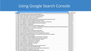 Using Google Search Console
 