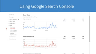 Using Google Search Console
 