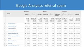 Google Analytics referral spam
 