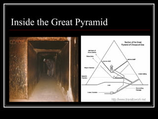 Inside the Great Pyramid 