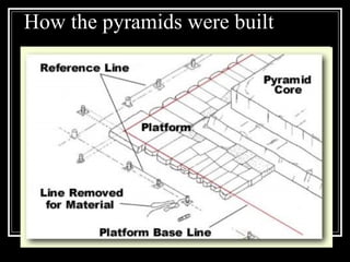 How the pyramids were built 