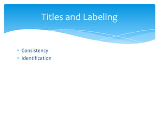 ConsistencyIdentificationTitles and Labeling