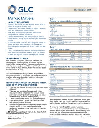  
                                                                                                                                  SEPTEMBER 2011 



        Market Matters                                                          Table 1
                                                                                Summary of major market developments
            AUGUST HIGHLIGHTS                                                   Market Returns*                                       August            YTD
           While not all economic data was negative, worries about the         S&P/TSX Composite                                     -1.4%            -5.0%
            American and global economy grew.                                   S&P500                                                -5.7%            -3.1%
           Stock markets were rocked in August as investor confidence           - in C$                                              -3.6%            -4.8%
            sank and severe market volatility ensued.                           MSCI EAFE                                             -9.0%           -13.7%
           Gold prices soared to record highs and bond markets                  - in C$                                              -7.1%            -9.9%
            strengthened as investors shunned risk.                             MSCI Emerging Markets                                 -7.6%           -11.8%
           Strong corporate earnings and healthy corporate balance
            sheets were not enough improve investors’ glum sentiment in         DEX Bond Universe**                                    1.2%            5.5%
            August.                                                             BBB Corporate Index**                                  0.5%            5.6%
           A band-aid solution to the U.S. debt ceiling crisis early in the    *local currency (unless specified); price only
                                                                                **total return, Canadian bonds
            month didn’t keep debt-rating agency, Standard & Poor’s,
            from downgrading a segment of U.S. debt a notch from AAA
                                                                                Table 2
            to AA+.
                                                                                Other price levels/change
           The U.S. Federal Reserve declared that short-term interest
                                                                                                                             Level    August           YTD
            rates would stay low until the middle of 2013. The Bank of
                                                                                USD per CAD                                 $1.0236   -2.1%            1.8%
            Canada also kept their bank rate unchanged this summer.
                                                                                Oil (West Texas)*                           $88.91    -7.3%           -2.6%
                                                                                Gold*                                       $1,826    12.5%           28.8%
    SHAKEN AND STIRRED                                                          Reuters/Jefferies CRB Index*                $342.57    0.1%            2.9%
    Felt unsettled in August? You might have felt the                           *U.S. dollars
    earthquake in central Virginia. Or maybe you just
    watched the equity markets. In August, equity market                        Table 3
    volatility measures (i.e. the VIX index) hit levels not seen
    since March 9, 2009 (of note, that is the date the recent
                                                                                Sector level results for the Canadian market
    bear market hit its low).                                                         S&P/TSX sector returns*                         August            YTD
                                                                                S&P/TSX                                               -1.4%            -5.0%
    Stock markets were downright ugly in August (with
    emphasis on ‘down’). Developed markets and emerging                         Energy                                                 -6.3%           -9.6%
    markets alike were struck by a battering to investor                        Materials                                              5.1%            -4.0%
    confidence. (see Table 1)                                                   Industrials                                            -4.5%           -2.1%
                                                                                Consumer discretionary                                 -7.3%          -15.4%
    RECIPE FOR MARKET VOLATILITY WITH A                                         Consumer staples                                       -2.6%            1.0%
    SIDE OF WHIPPED CONFIDENCE                                                  Health care                                           -15.0%           38.3%
       Take one part political wrangling (à la U.S. debt crisis                Financials                                             -1.3%           -2.9%
        debacle).                                                               Information technology                                10.9%           -30.1%
     Take one part unfolding European debt crisis                              Telecom services                                       5.1%            12.5%
        (leaving investors concerned that bailouts would                        Utilities                                              2.4%             1.6%
        prove increasingly politically challenging and leave                    *price only
                                                                                Source: Bloomberg, MSCI Barra, NB Financial, PC Bond, RBC Capital Markets
        banks smarting from bad sovereign debt)
     Throw in Standard & Poor’s U.S. debt downgrade
                                                                                Now, to be fair, markets did rally later in the month from
     Layer with summer’s typical low trading volumes,                          their earlier lows, but investor confidence remains about
        which amplify market volatility                                         as fragile as a soufflé in the oven during a thunderstorm.
     Garnish with a smattering of weak economic signals
        (causing a shift in focus toward a potentially                          A review of Table 1 is a little easier if you held a
        weakening global economy, particularly concerning                       measure of fixed-income holdings in your portfolio this
        for the U.S.)                                                           month. Much as you would expect, as uncertainty rose
    …Et voila! You’ve got equity markets the likes of which                     so did the tide of investors moving into fixed income –
    we’ve been experiencing lately.                                             pushing yields down from already historically low levels.
        GLC Asset Management Group                                             1 of 2                                                        September 2011
        www.glc-amgroup.com
         
         
 