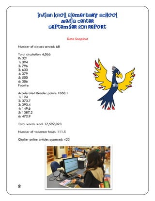 Indian Knoll Elementary School
                       Media Center
                   September 2011 Report

                                   Data Snapshot

Number of classes served: 68

Total circulation: 4,066
K: 321
1: 394
2: 796
3: 633
4: 379
5: 500
6: 306
Faculty:

Accelerated Reader points: 1860.1
1: 124
2: 373.7
3: 393.4
4: 149.6
5: 1387.2
6: 472.9

Total words read: 17,597,093

Number of volunteer hours: 111.5

Grolier online articles accessed: 423




2
 