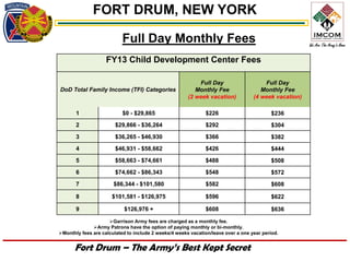 FORT DRUM, NEW YORK

                           Full Day Monthly Fees
                    FY13 Child Development Center Fees

                                                           Full Day                    Full Day
DoD Total Family Income (TFI) Categories                  Monthly Fee                 Monthly Fee
                                                       (2 week vacation)           (4 week vacation)

       1                   $0 - $29,865                       $226                        $236

       2                $29,866 - $36,264                     $292                        $304

       3                $36,265 - $46,930                     $366                        $382

       4                $46,931 - $58,662                     $426                        $444

       5                $58,663 - $74,661                     $488                        $508

       6                $74,662 - $86,343                     $548                        $572

       7               $86,344 - $101,580                     $582                        $608

       8              $101,581 - $126,975                     $596                        $622

       9                    $126,976 +                        $608                        $636

                     Garrison Army fees are charged as a monthly fee.
              Army Patrons have the option of paying monthly or bi-monthly.
Monthly fees are calculated to include 2 weeks/4 weeks vacation/leave over a one year period.


      Fort Drum – The Army’s Best Kept Secret
 