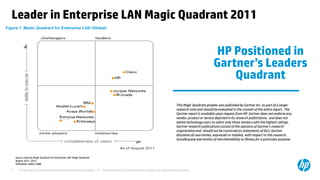 © Copyright 2012 Hewlett-Packard Development Company, L.P. The information contained herein is subject to change without notice.3
Leader in Enterprise LAN Magic Quadrant 2011
HP Positioned in
Gartner’s Leaders
Quadrant
Figure 1. Magic Quadrant for Enterprise LAN (Global)
Source: Gartner Magic Quadrant for Enterprise LAN Magic Quadrant
August 2011, 2012
ID Number: G00213980
This Magic Quadrant graphic was published by Gartner Inc. as part of a larger
research note and should be evaluated in the context of the entire report. The
Gartner report is available upon request from HP. Gartner does not endorse any
vendor, product or service depicted in its research publications, and does not
advise technology users to select only those vendors with the highest ratings.
Gartner research publications consist of the opinionsof Gartner's research
organizationand should not be construed as statements of fact. Gartner
disclaims all warranties, expressed or implied, with respect to this research,
includingany warranties of merchantability or fitness for a particular purpose.
 