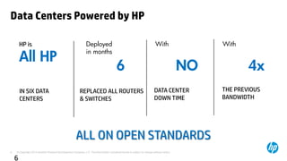 © Copyright 2012 Hewlett-Packard Development Company, L.P. The information contained herein is subject to change without notice.6
ALL ON OPEN STANDARDS
NO
With
DATA CENTER
DOWN TIME
4x
With
THE PREVIOUS
BANDWIDTH
6
Deployed
in months
REPLACED ALL ROUTERS
& SWITCHES
HP is
All HP
IN SIX DATA
CENTERS
Data Centers Powered by HP
6
 