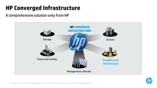 © Copyright 2012 Hewlett-Packard Development Company, L.P. The information contained herein is subject to change without notice.7
Management software
Servers
Power and cooling
Storage
HP CONVERGED
INFRASTRUCTURE
FlexNetwork
Architecture
A comprehensive solution only from HP
HP Converged Infrastructure
 